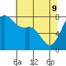 Chuckanut Bay tide chart for Monday, May 9, 2022