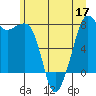 Chuckanut Bay tide chart for Friday, June 17, 2022