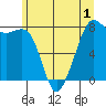 Chuckanut Bay tide chart for Wednesday, June 1, 2022
