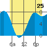 Chuckanut Bay tide chart for Saturday, June 25, 2022