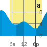 Chuckanut Bay tide chart for Wednesday, June 8, 2022