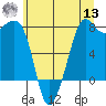 Chuckanut Bay tide chart for Wednesday, July 13, 2022