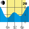 Chuckanut Bay tide chart for Wednesday, July 20, 2022