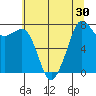 Chuckanut Bay tide chart for Saturday, July 30, 2022