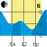 Chuckanut Bay tide chart for Wednesday, July 6, 2022