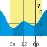Chuckanut Bay tide chart for Thursday, July 7, 2022