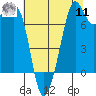 Chuckanut Bay tide chart for Thursday, August 11, 2022