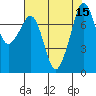 Chuckanut Bay tide chart for Monday, August 15, 2022