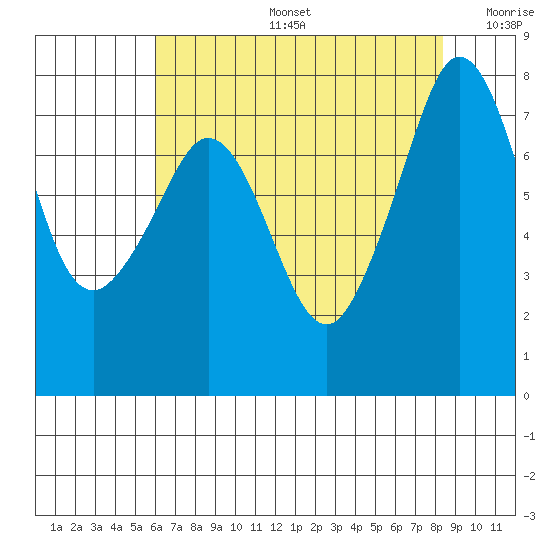 Chuckanut Bay tide chart for Tuesday, August 16, 2022