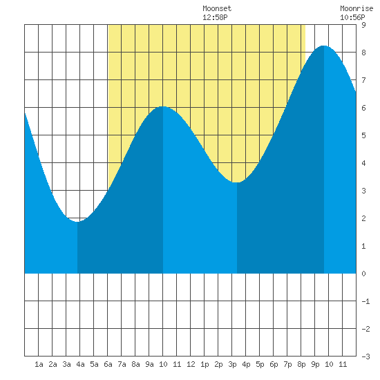 Chuckanut Bay tide chart for Wednesday, August 17, 2022