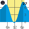 Chuckanut Bay tide chart for Saturday, August 27, 2022