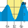 Chuckanut Bay tide chart for Monday, August 29, 2022