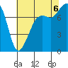 Chuckanut Bay tide chart for Saturday, August 6, 2022