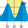 Chuckanut Bay tide chart for Monday, September 12, 2022