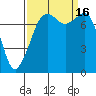 Chuckanut Bay tide chart for Friday, September 16, 2022