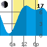 Chuckanut Bay tide chart for Saturday, September 17, 2022