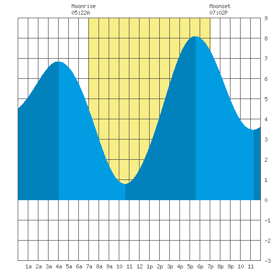 Chuckanut Bay tide chart for Saturday, September 24, 2022