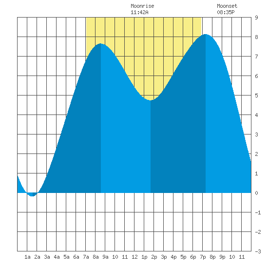 Chuckanut Bay tide chart for Thursday, September 29, 2022