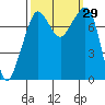 Chuckanut Bay tide chart for Thursday, September 29, 2022