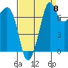 Chuckanut Bay tide chart for Thursday, September 8, 2022