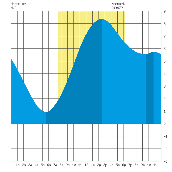 Chuckanut Bay tide chart for Tuesday, October 18, 2022