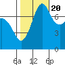 Chuckanut Bay tide chart for Thursday, October 20, 2022
