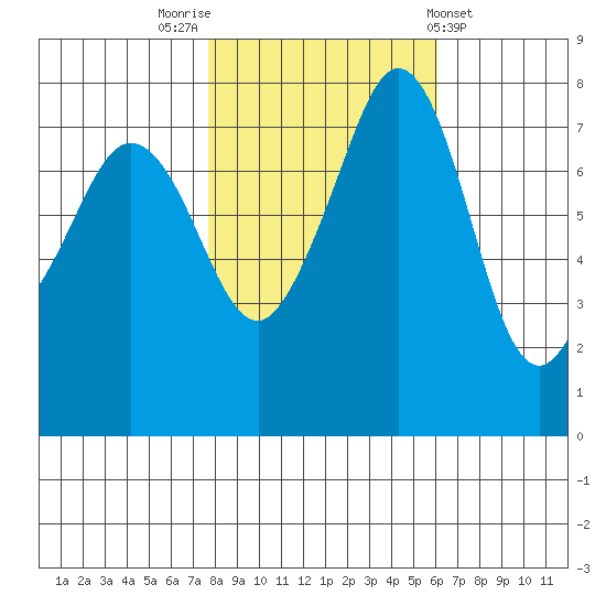 Chuckanut Bay tide chart for Sunday, October 23, 2022