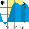 Chuckanut Bay tide chart for Sunday, October 2, 2022