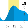Chuckanut Bay tide chart for Tuesday, November 15, 2022