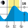 Chuckanut Bay tide chart for Wednesday, November 16, 2022