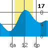 Chuckanut Bay tide chart for Thursday, November 17, 2022