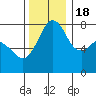 Chuckanut Bay tide chart for Friday, November 18, 2022