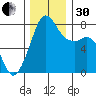 Chuckanut Bay tide chart for Wednesday, November 30, 2022