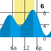 Chuckanut Bay tide chart for Sunday, November 6, 2022