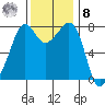 Chuckanut Bay tide chart for Tuesday, November 8, 2022