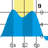 Chuckanut Bay tide chart for Wednesday, November 9, 2022