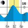 Chuckanut Bay tide chart for Friday, December 16, 2022