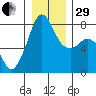 Chuckanut Bay tide chart for Thursday, December 29, 2022