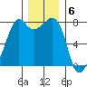 Chuckanut Bay tide chart for Tuesday, December 6, 2022