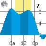 Chuckanut Bay tide chart for Wednesday, December 7, 2022