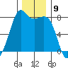 Chuckanut Bay tide chart for Friday, December 9, 2022