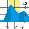 Chuckanut Bay tide chart for Thursday, January 12, 2023