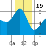 Chuckanut Bay tide chart for Sunday, January 15, 2023