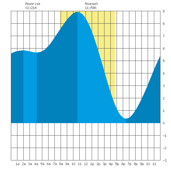 Chuckanut Bay tide chart for Monday, January 16, 2023