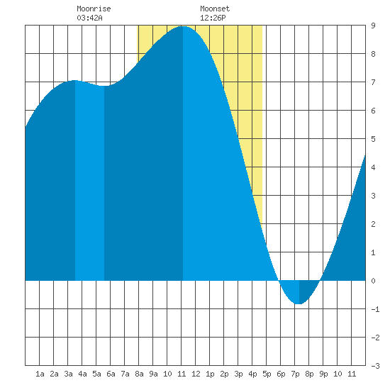 Chuckanut Bay tide chart for Tuesday, January 17, 2023