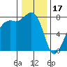 Chuckanut Bay tide chart for Tuesday, January 17, 2023