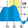 Chuckanut Bay tide chart for Wednesday, January 18, 2023