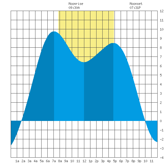 Chuckanut Bay tide chart for Monday, January 23, 2023