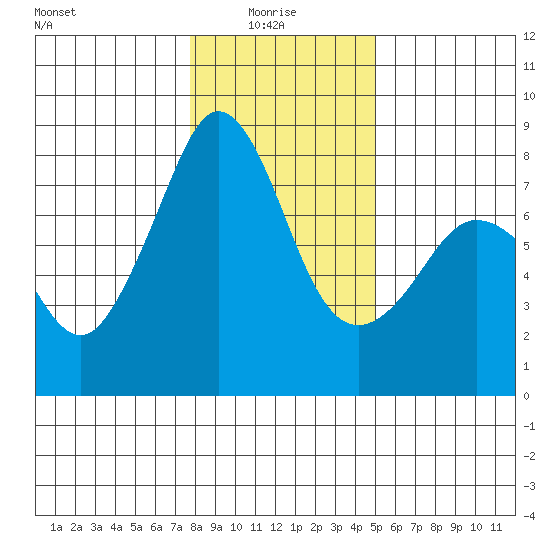 Chuckanut Bay tide chart for Friday, January 27, 2023