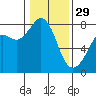 Chuckanut Bay tide chart for Sunday, January 29, 2023